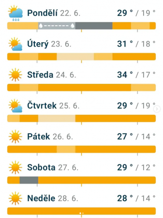 �ervnov� pralinky se zat�m nepoda�ilo poslat