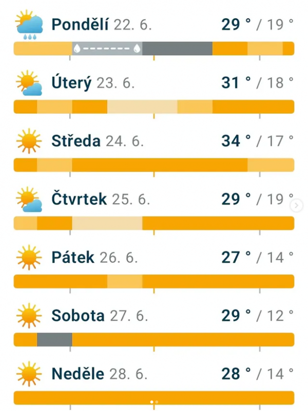 �ervnov� pralinky se zat�m nepoda�ilo poslat